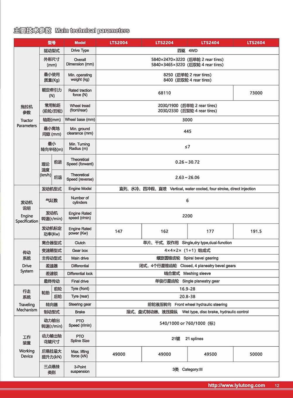 LTS系列2.jpg